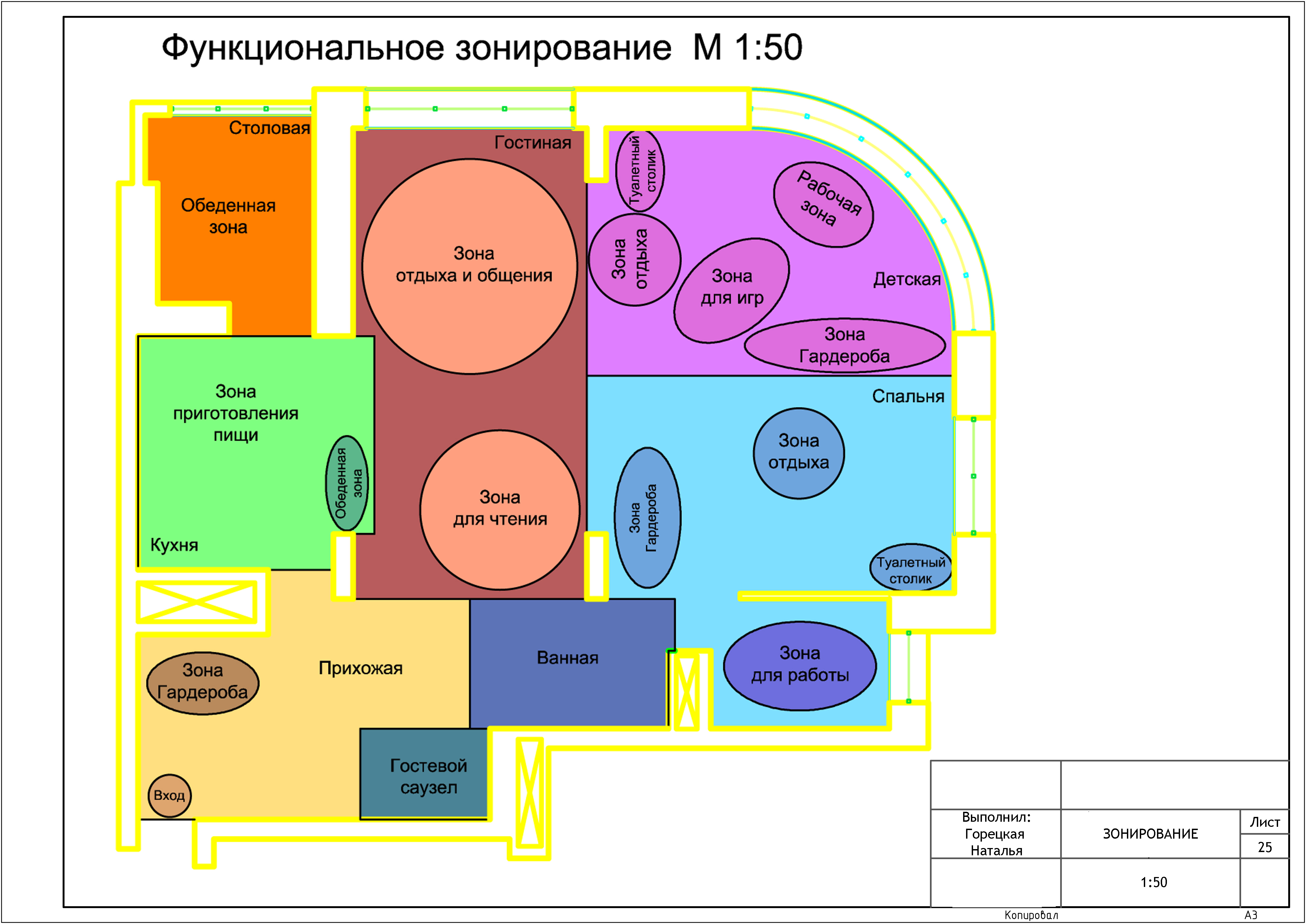 Схема функционального зонирования здания